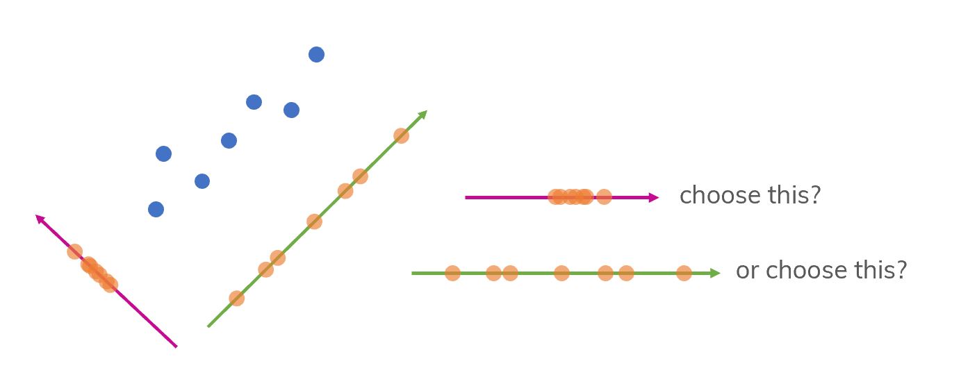 An example of different projections.