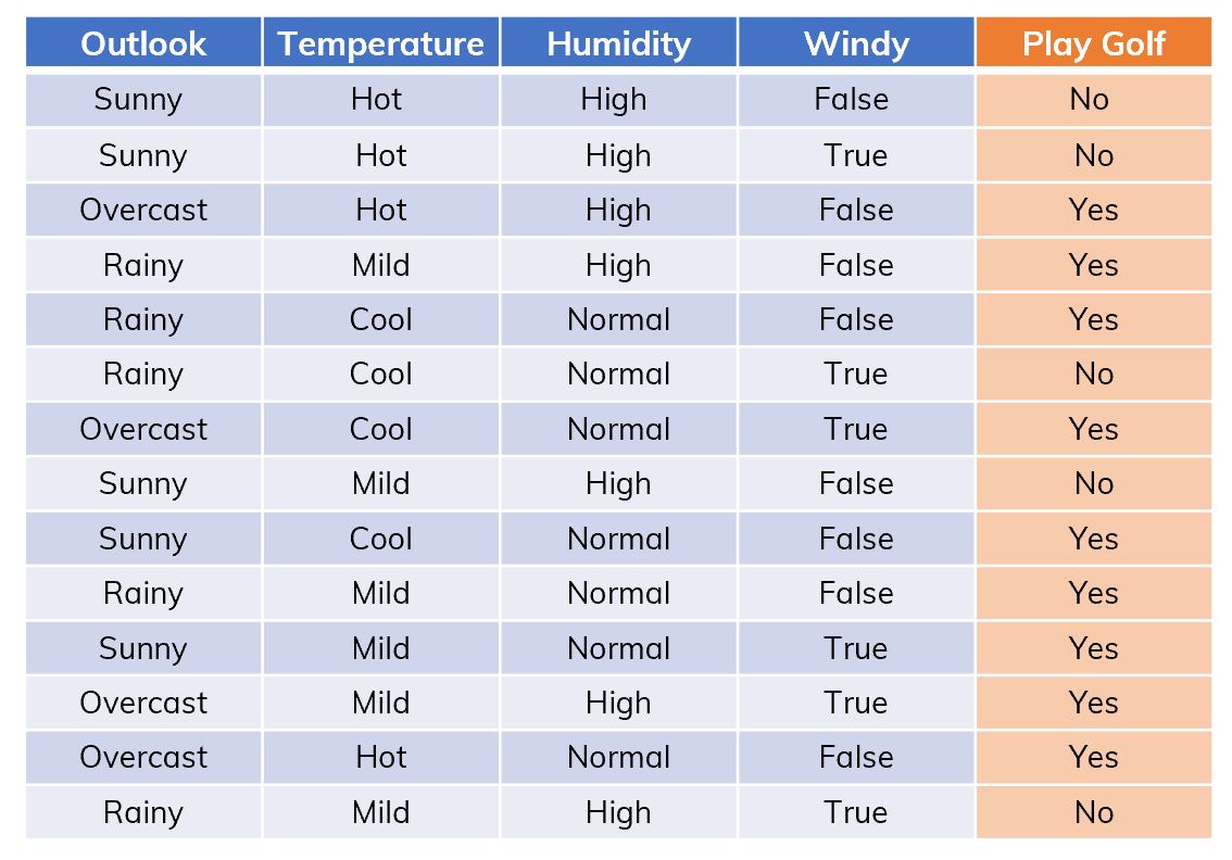 Example of dataset