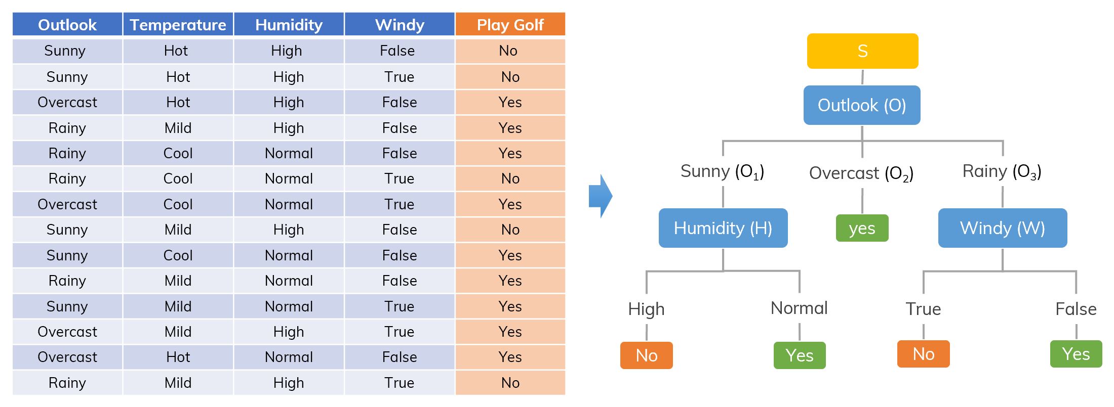 Example of dataset