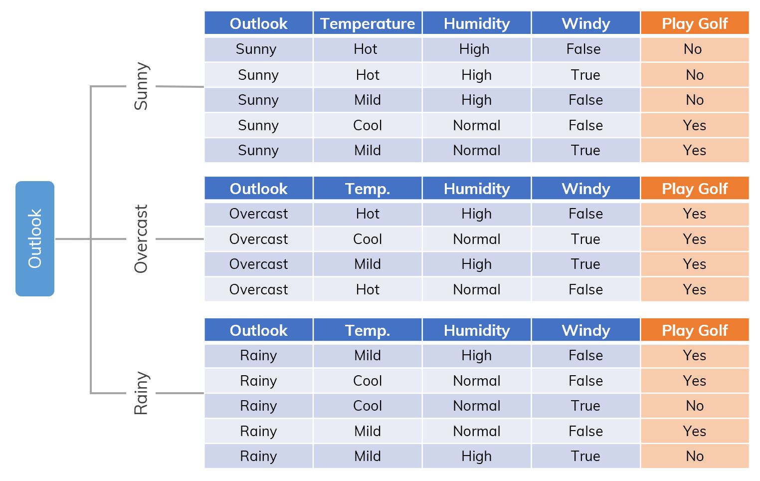 Data is split on Outlook.