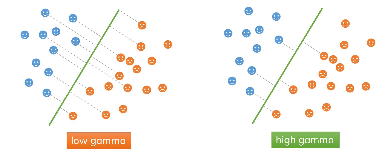 The parameter gamma.