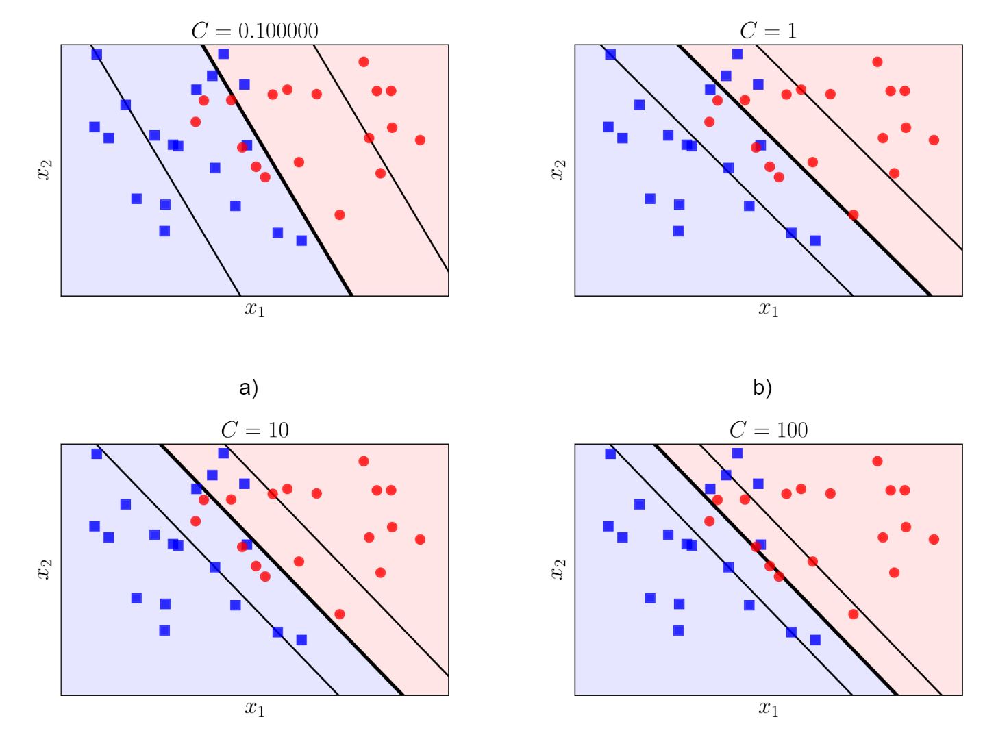 The Regularization parameter.