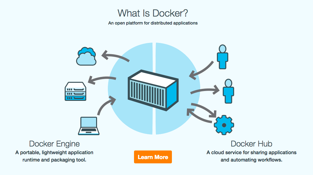 What's docker