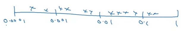 Appropriate scale for hyperparameters