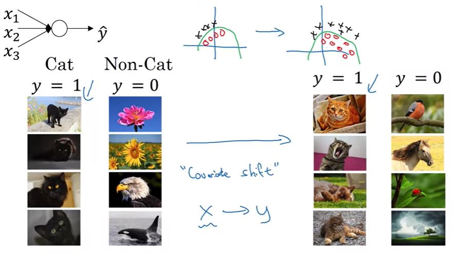 Covariate problem