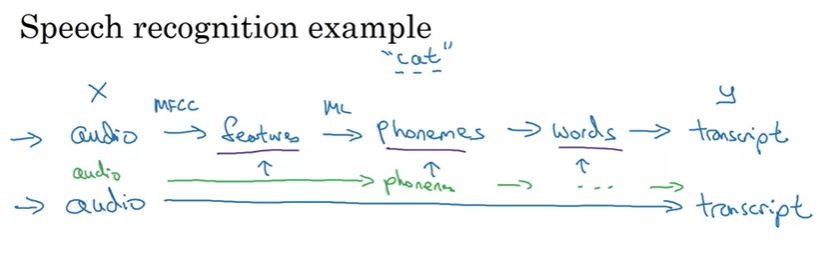 End to end learning