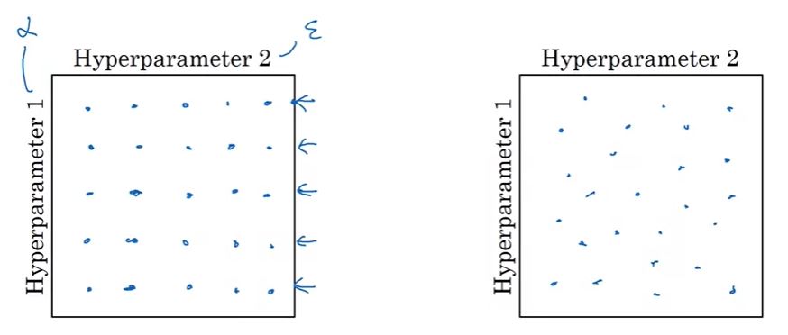 Tuning process