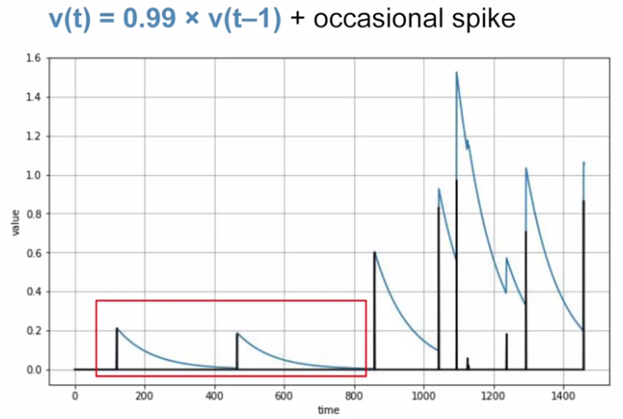 autocorrelation