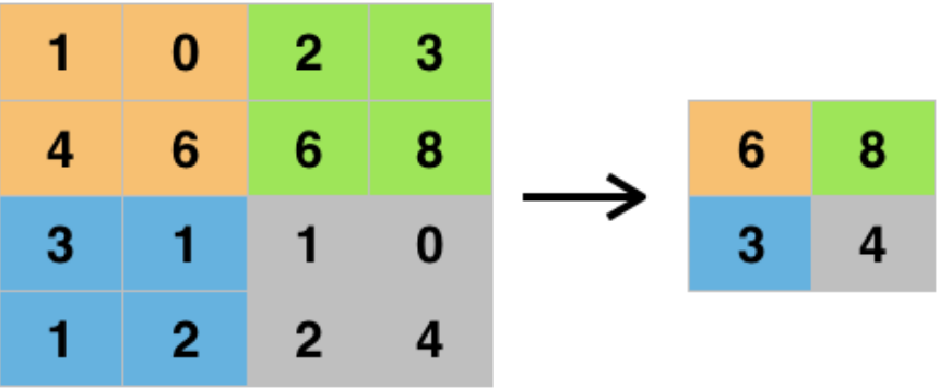 max pooling idea