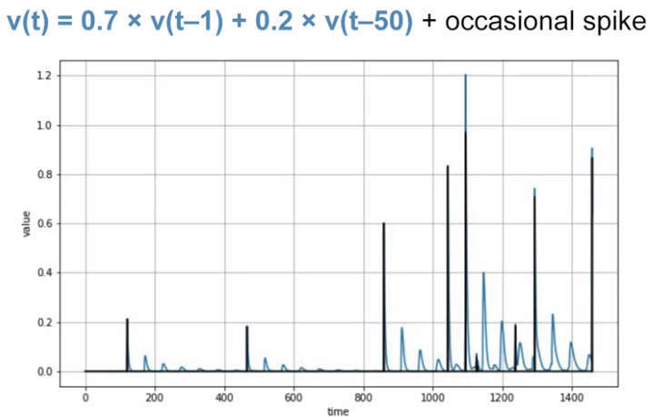 multiple_autocorrelation