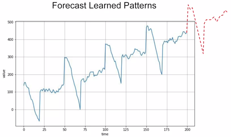 trend_seasonality_autocorrelation_noise