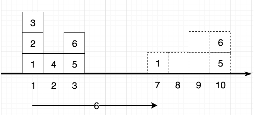 EMD example